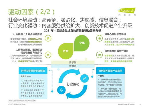 艾瑞咨詢(xún) 2022年中國(guó)綜合性終身教育平臺(tái)大數(shù)據(jù)報(bào)告 騰訊課堂數(shù)據(jù)篇