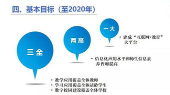 一張圖看懂 教育信息化2.0行動(dòng)計(jì)劃